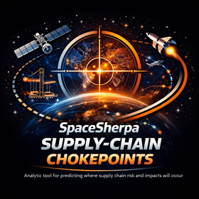 Supply-Chain Chokepoints